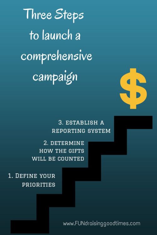 Three Steps to comprehensive Campaign, an acquaintance blurted out, “comprehensive campaigns are nothing but a con game.” Three steps to ensure your campaign meets its goals